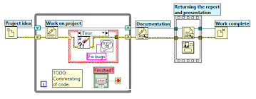 Virtual Instrumentation