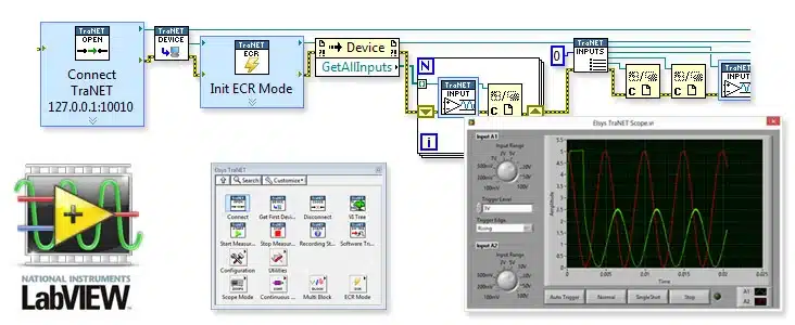 LabVIEW